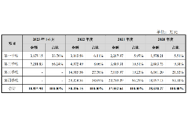 南木林要账公司